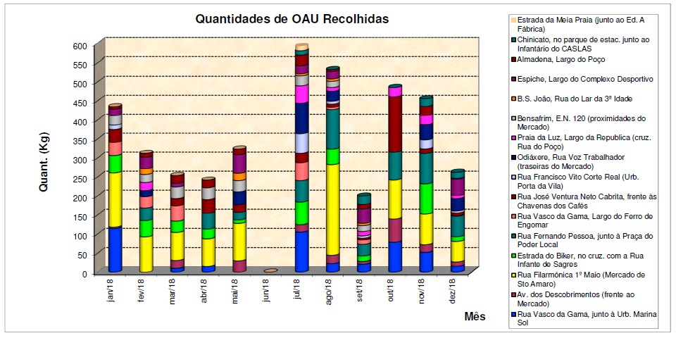 Grf Qtd rec OAU 2018