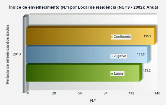 demografia